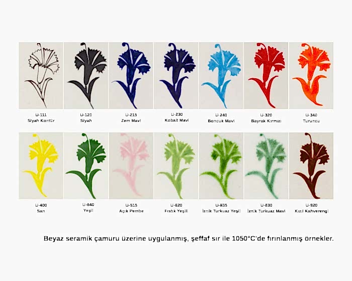 Sır Altı Boyama Seti